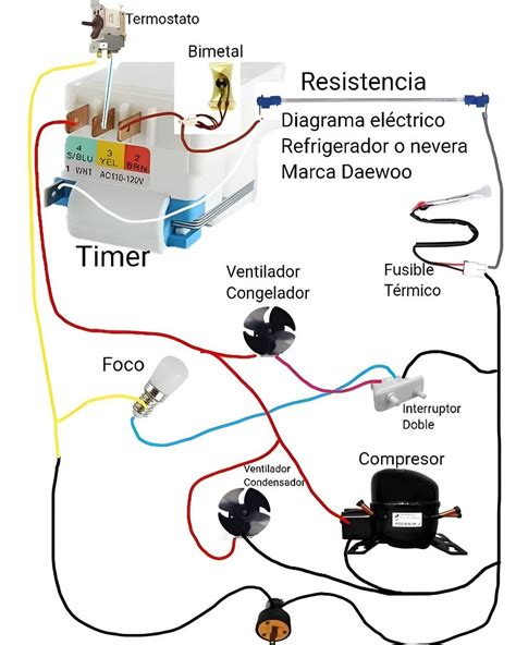 Diagrama de zonas de temperatura en un refrigerador