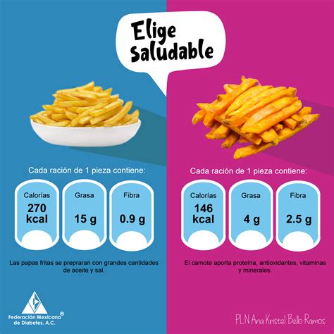 Tabla comparativa de patatas fritas vs batata con suplemento