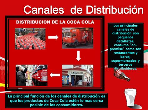 Mapa mundial de la distribución de Coca-Cola