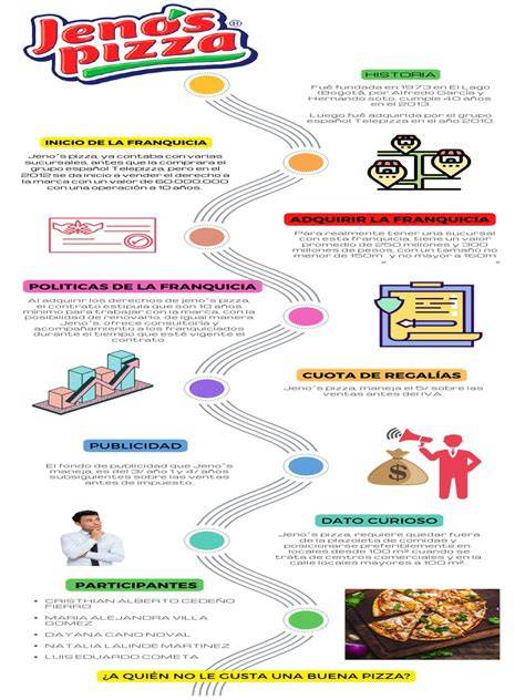 Infografía nutricional de pizza rolls