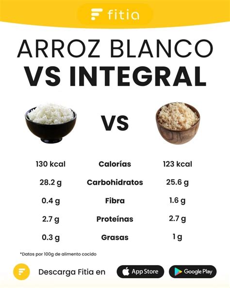 Comparación de nutrientes entre arroz blanco e integral