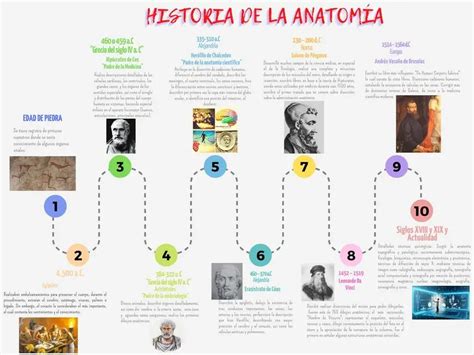 Historia de Manolo Bakes e hitos clave