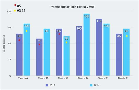 Porcentaje de ventas de la restauración organizada en diferentes países europeos
