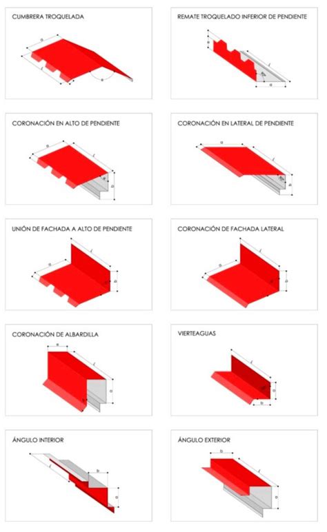 Tipos de remates para panel sándwich