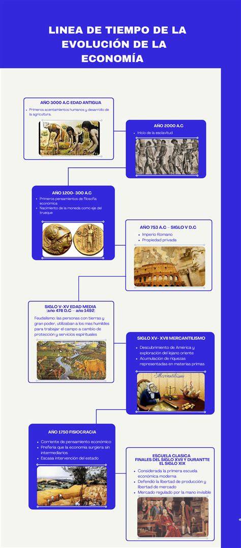 Historia y evolución de la sopa