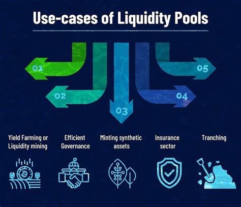 Diagrama de un pool de liquidez AMM