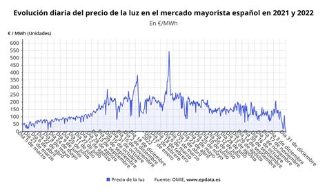 Gráfico histórico de precios de SUSHI