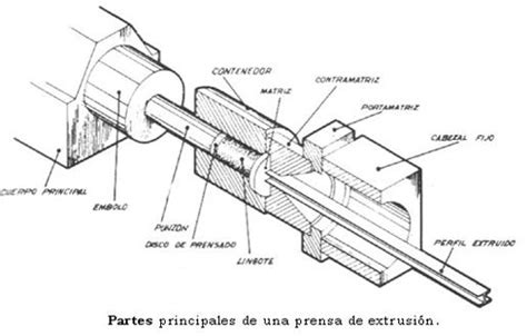 Proceso de estirado de las tortas