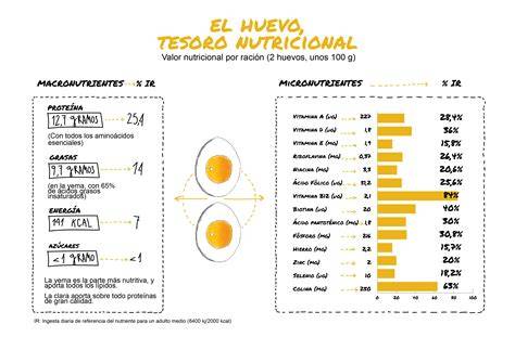 Huevo frito y sus macronutrientes