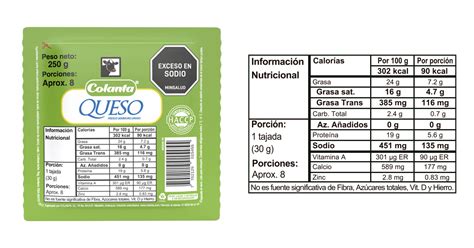 Etiqueta nutricional del queso ricotta