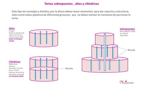 Diagrama de cómo hacer las bases para una torta de novios