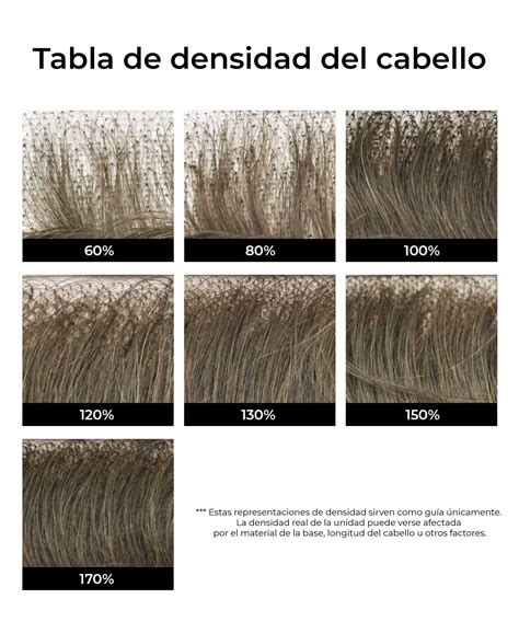 Gráfico que muestra la mejora de la densidad capilar a lo largo del tiempo con el uso de finasterida