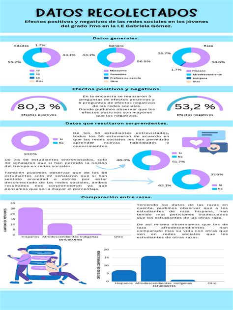 Infografía mostrando los efectos negativos de alimentar aves con pan