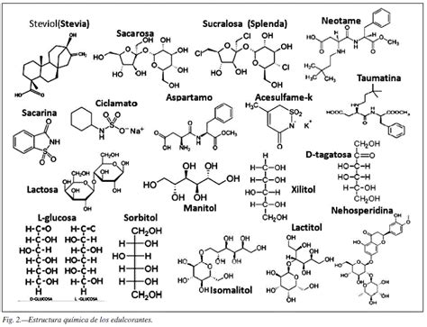 Estructura química de los edulcorantes