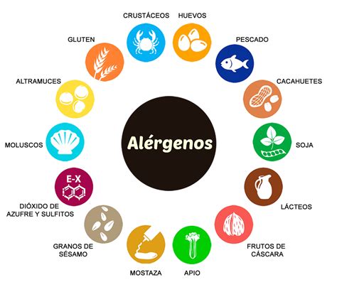 Información nutricional y listado de alérgenos en productos de repostería