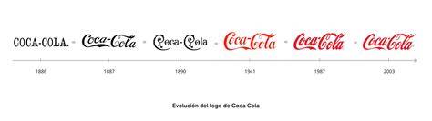 Gráfico: Evolución de nombres personalizados en campañas de Coca-Cola