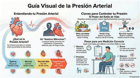 Esquema de la presión arterial alta y sus riesgos