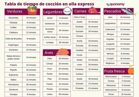Tabla de tiempos de cocción para olla rápida