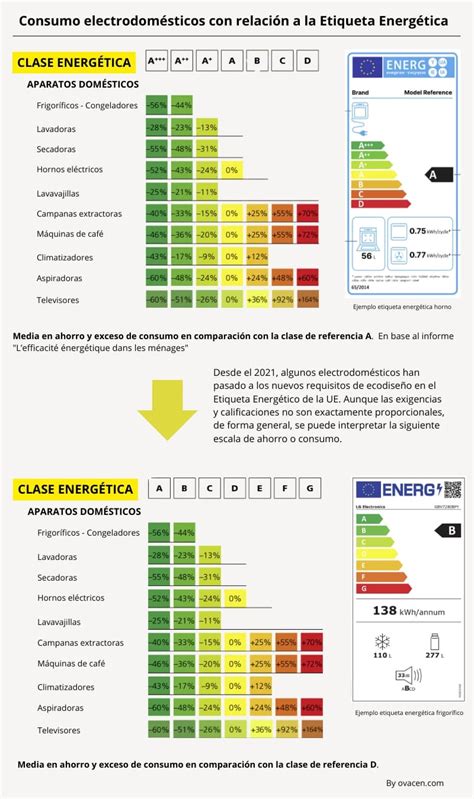 Tabla comparativa de consumo energético de diferentes métodos de cocción