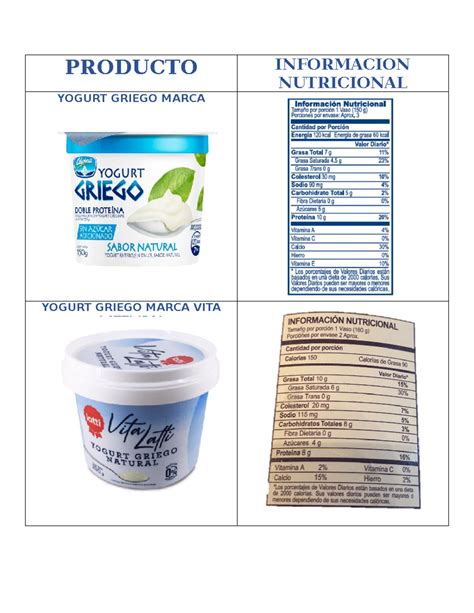 Tabla nutricional de melocotón y yogur griego