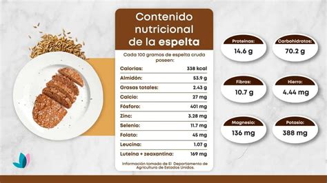 Gráfico de las propiedades nutricionales de la espelta