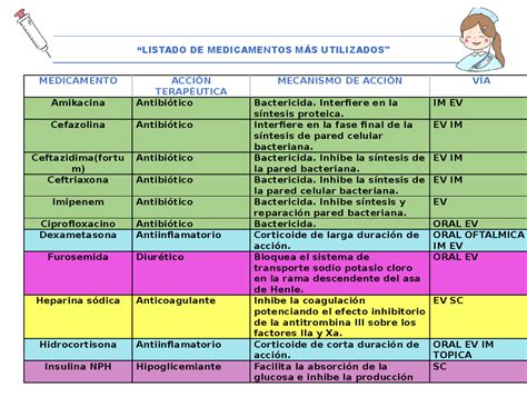 Lista de ingredientes comunes en medicamentos y sus posibles reacciones