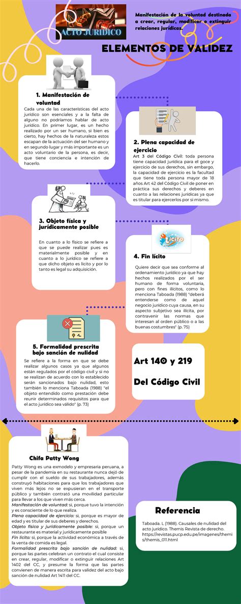Infografía sobre la validez de 10 días en recetas