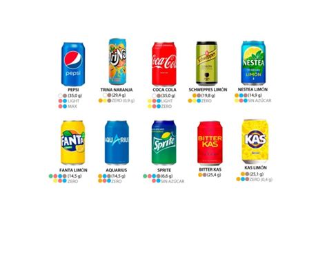 Tipos de refrescos Hawai encontrados en Barcelona