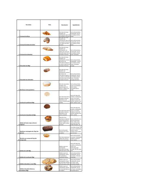 Variedad de postres y panes rápidos con levadura química