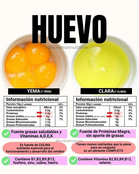 Tabla de valores nutricionales de patatas, atún y huevo