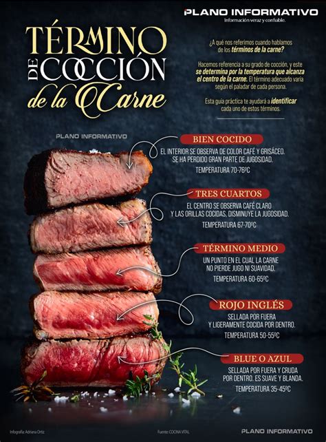 Términos de cocción de la carne