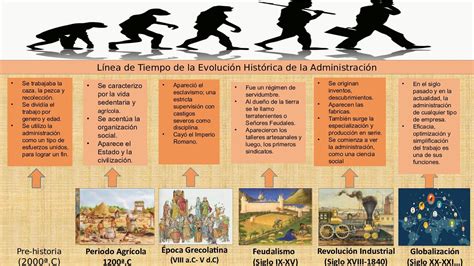 Evolución histórica del pan