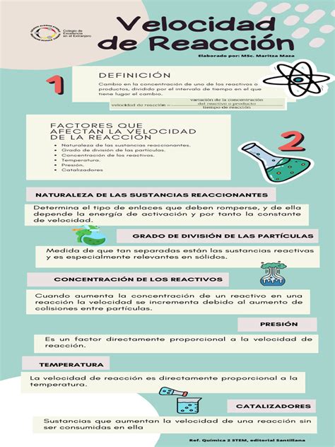 Infografía: Factores que afectan la velocidad de eliminación de drogas del cuerpo