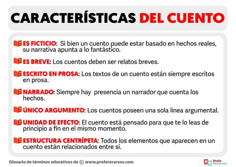 Esquema de las partes y características del cabracho