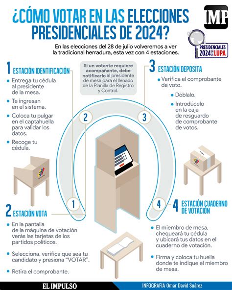 Infografía sobre cómo votar en The Champions Burger