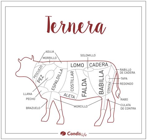 Corte de ternera abierto para rellenar