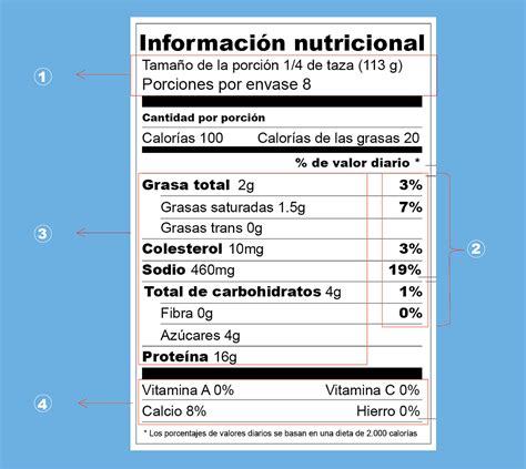 Etiqueta de alimentos con información nutricional