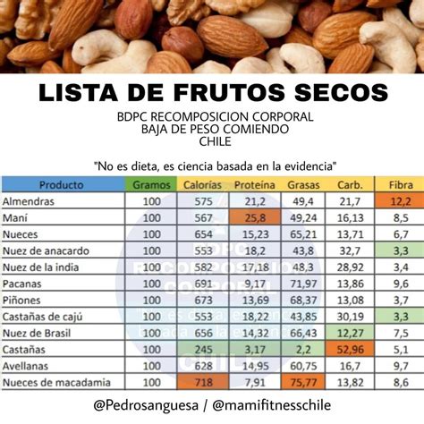 Tabla comparativa de calorías entre castañas y otros frutos secos
