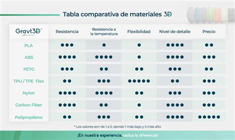 comparativa de materiales de bases para tartas metal vs plastico
