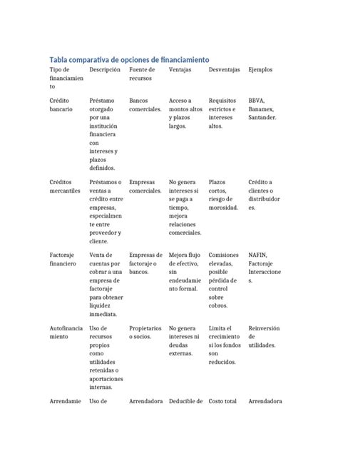 Tabla comparativa de opciones de comida para eventos