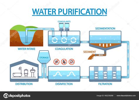Infografía sobre la purificación del agua mediante ebullición