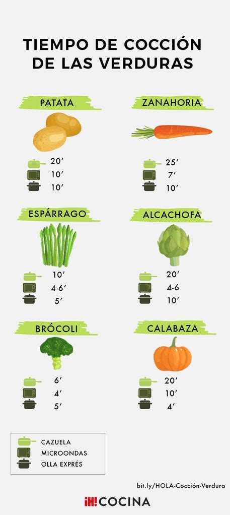tabla de tiempos de cocción para diferentes vegetales