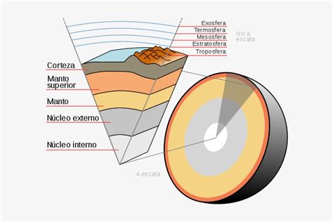 Corte transversal de la tarta mostrando las capas