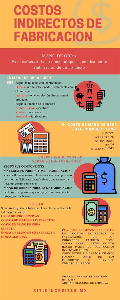 Infografía sobre los costos de importación de trigo en Colombia