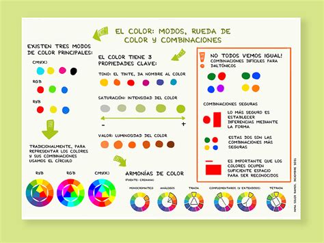 Infografía sobre combinaciones cromáticas ideales para el amarillo pastel