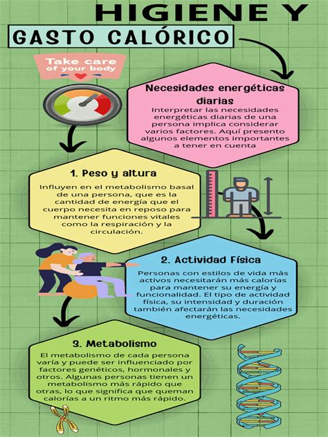 infografía sobre el contenido calórico comparativo de diferentes tipos de pan