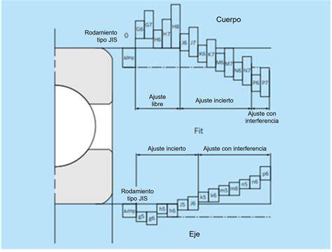 Esquema de funcionamiento y ajuste de altura del cajón