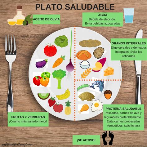 Esquema de un plato saludable y orden de ingesta de alimentos