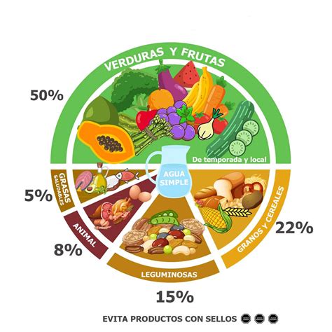 Infografía sobre cómo equilibrar el plato de nuggets con acompañamientos saludables