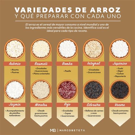 Tipos de arroz para paella